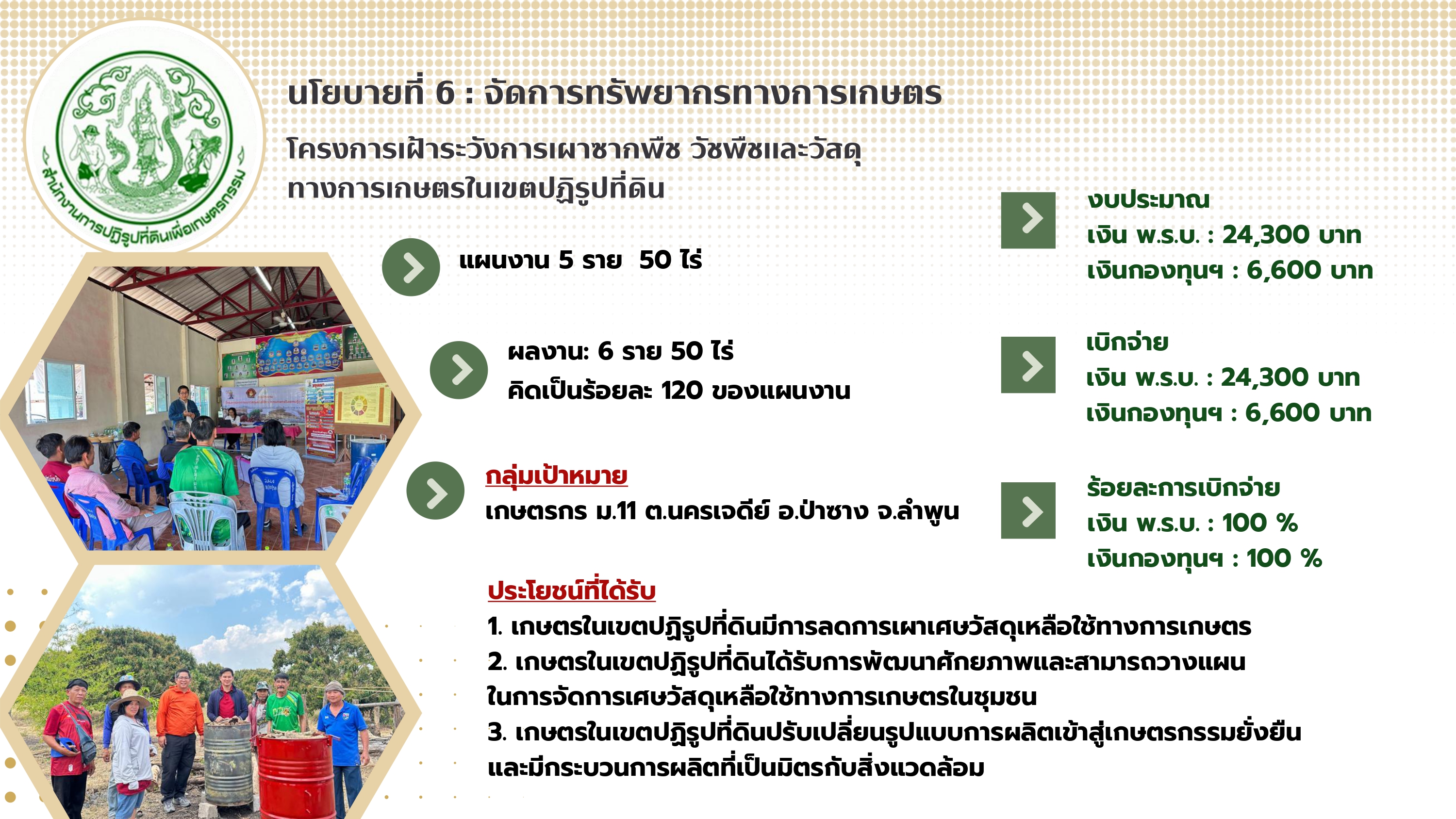title - ผู้ตรวจราชการ ส.ป.ก.ร่วมประชุมกับผู้ตรวจราชการกระทรวงเกษตรและสหกรณ์ ประจำปีงบประมาณ พ.ศ. 2568 รอบที่ 2 เขตตรวจราชการที่ 15 ณ จังหวัดลำพูน